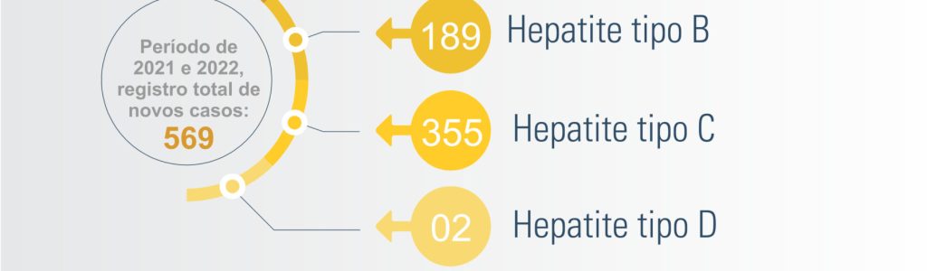 Julho amarelo - Mês de Luta contra Hepatites Virais2